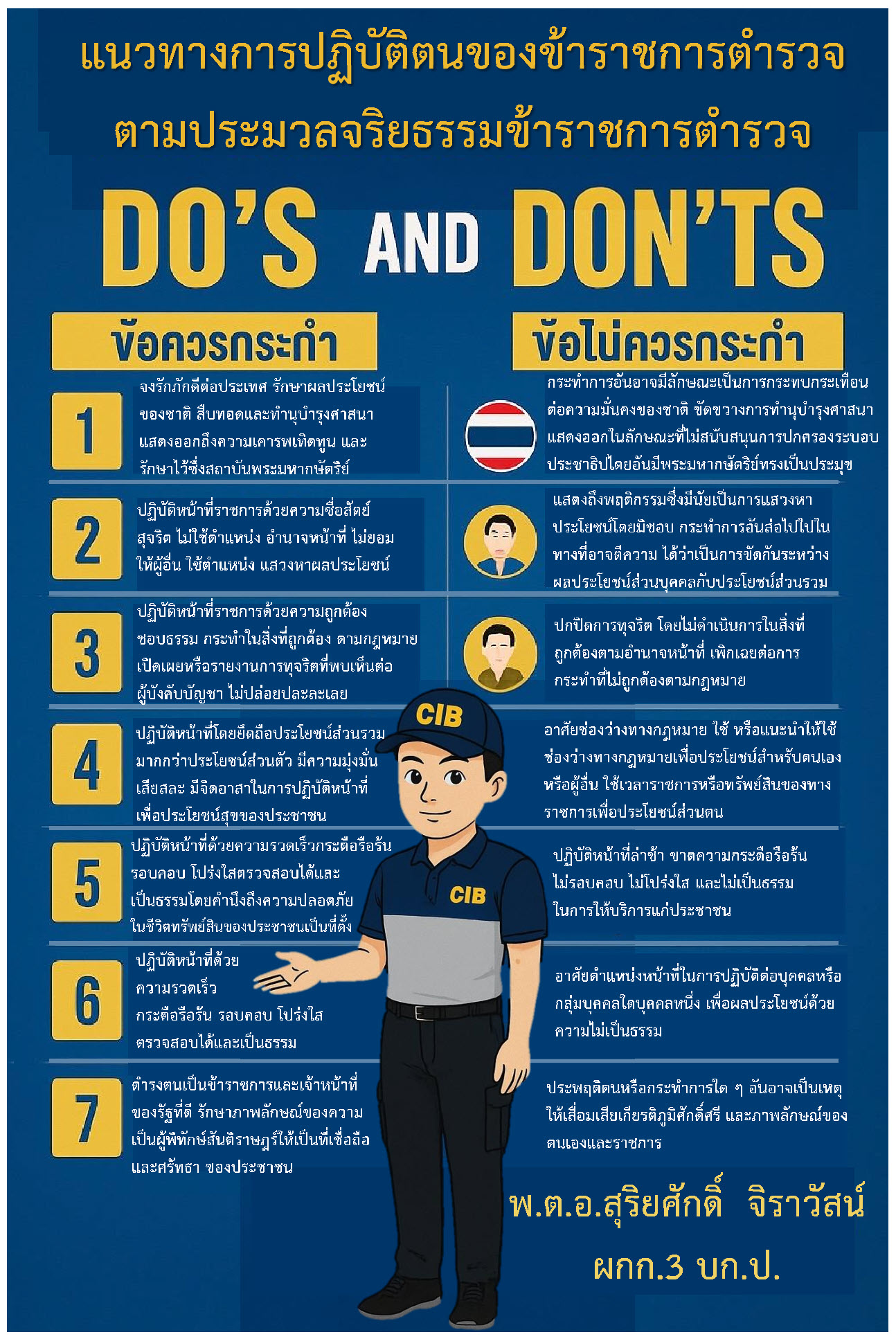 แนวทางปฏิบัติตนของข้าราชการตำรวจ